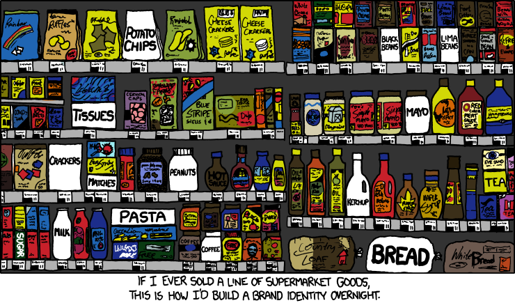 Brand Identity comic from XKCD